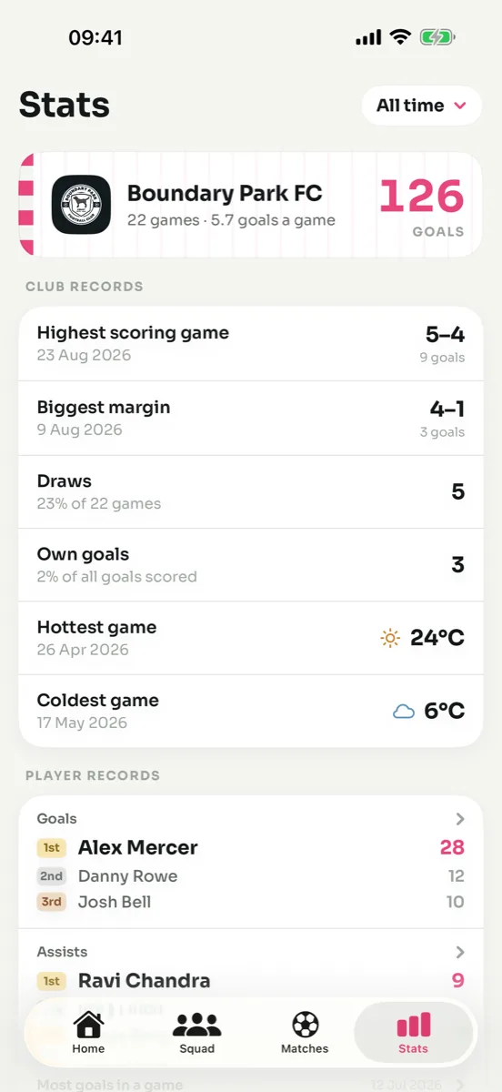 Stats screen: club records and player leaderboards with gold, silver and bronze places