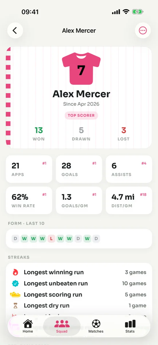 Player profile: form, current streaks and career records